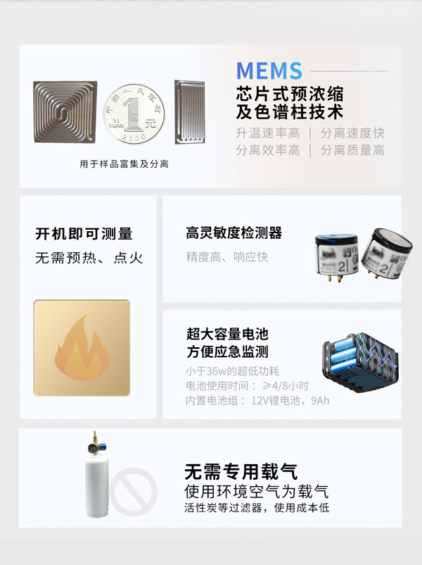 應急監測利器！ PB-350便攜式氣相色譜分析儀